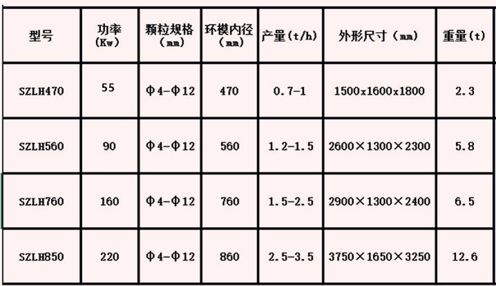 顆粒機(jī)參數(shù)