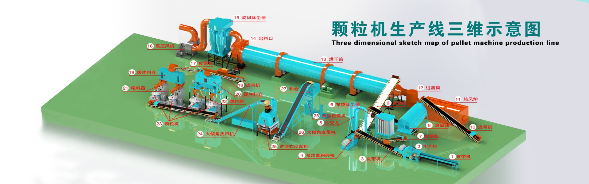 生物質(zhì)顆粒機生產(chǎn)線三維示意圖